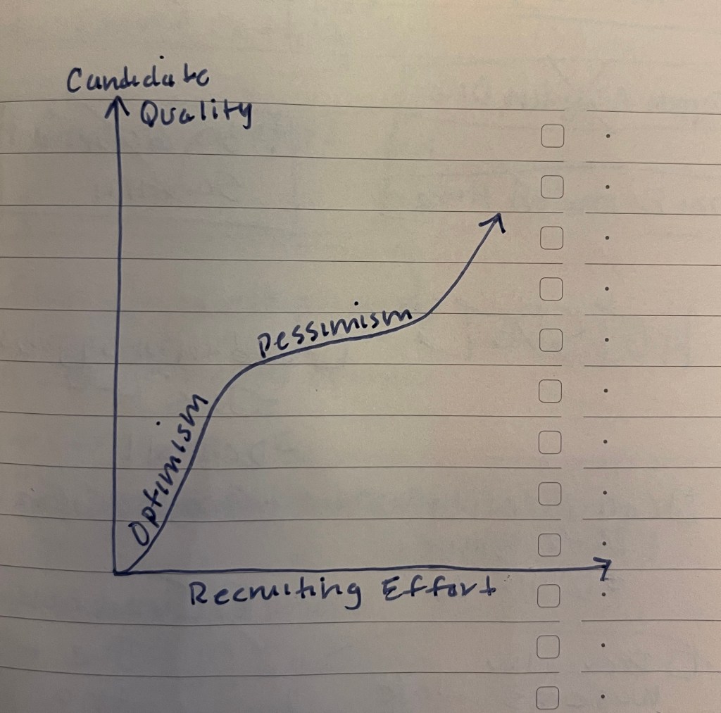 The pessimistic middle.